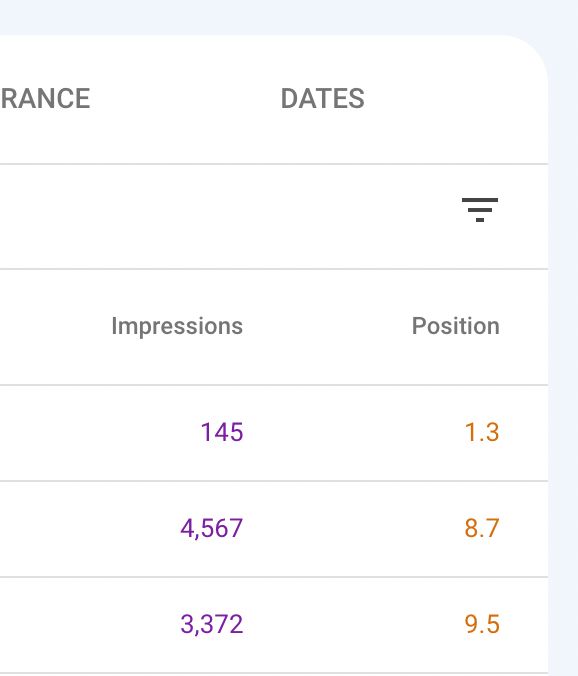 Position table right hand side GSC dashboard