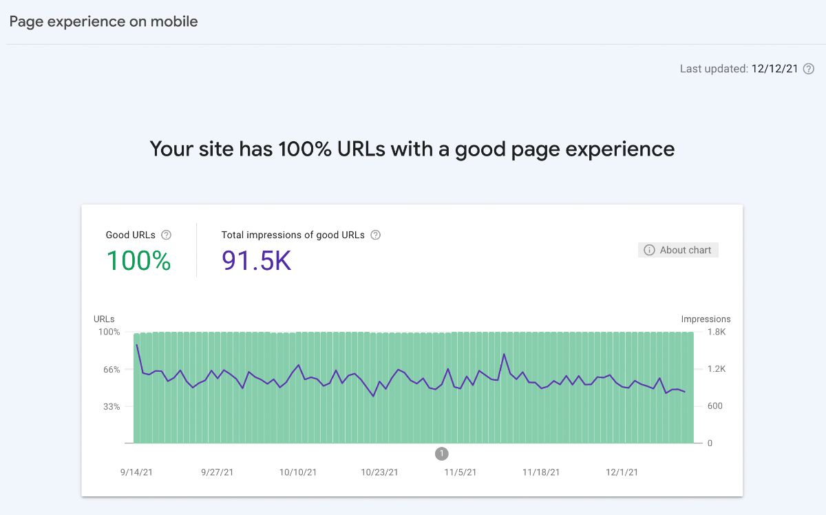Good page experience SEO UX