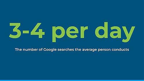 3-4 per day, the number of Google searches the average person conducts
